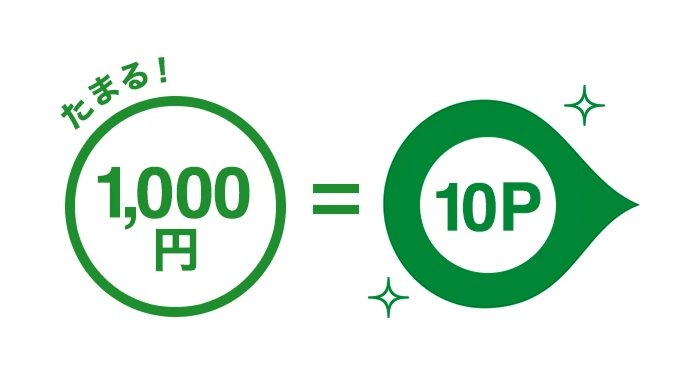1,000円につき10ポイントのJRE POINTがたまる